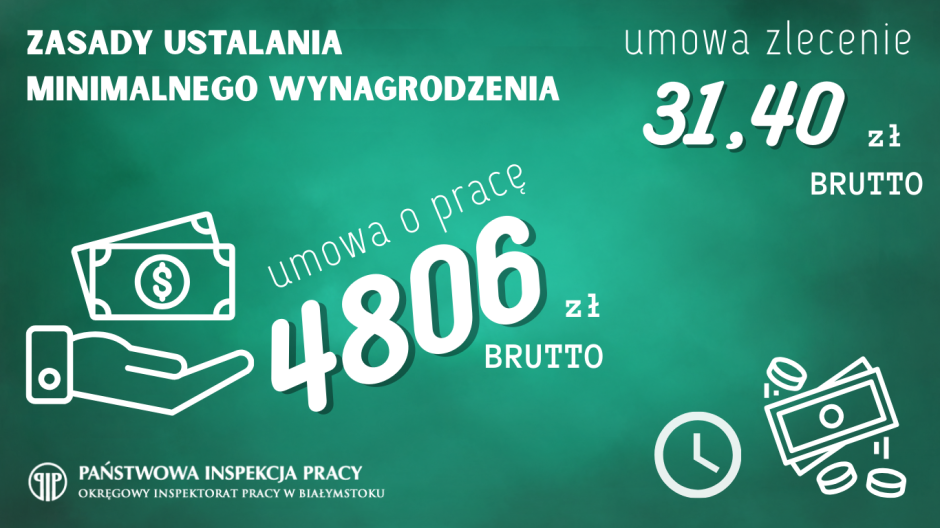Zasady ustalania minimalnego wynagrodzenia za pracę